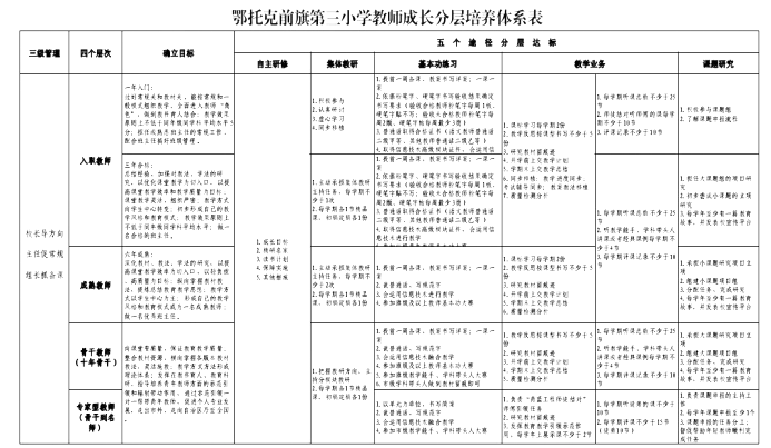 鄂托克前旗教育“双减”典型案例(改动)(1)1143.png