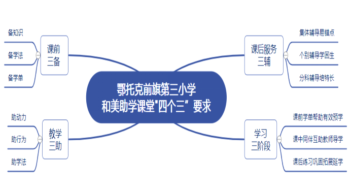 鄂托克前旗教育“双减”典型案例(改动)(1)856.png